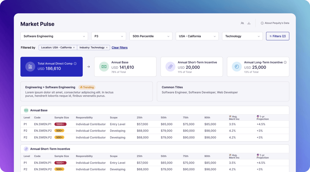 Building Compensation Ranges: A Step-by-Step Guide